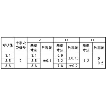 BK SUS(+)スリムモクネジ 大阪魂