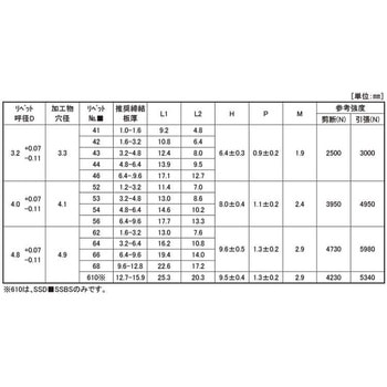 POPリベット SSD 大阪魂