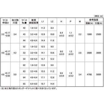 POPリベット SSD 大阪魂