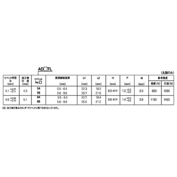 POPリベット AD 大阪魂
