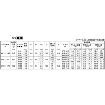 3カ-W カレイSGナット - 大阪魂