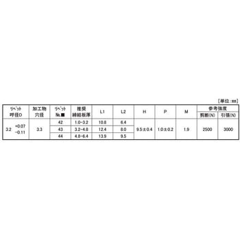 POPリベット(ラージSSD - 大阪魂