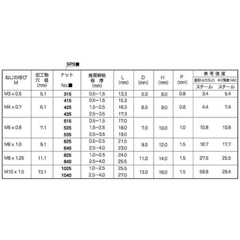 3カ-W POPナット(シールド SPS 大阪魂