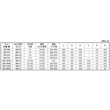 3カ-W POPナット(パイプ SRH 大阪魂