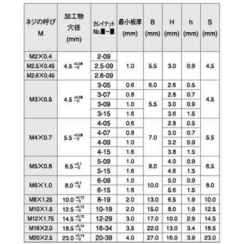 カレイナット(ステンレス - 大阪魂