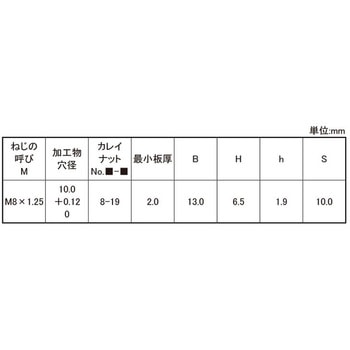 3カ-W カレイナット 大阪魂