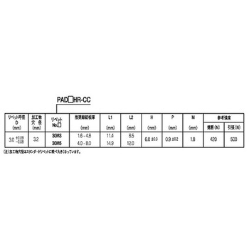 POPリベット PAD 大阪魂