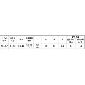 シールド POPナット(ステン SSPS 大阪魂