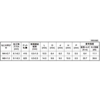 POPNUTヘキサSFSSFH 大阪魂