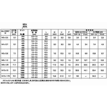 POPナット(アルミ APH 大阪魂