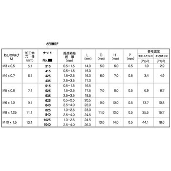 POPナット(アルミSF AFS 大阪魂