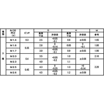 3カ-W #0-3(+)ナベコ - 大阪魂
