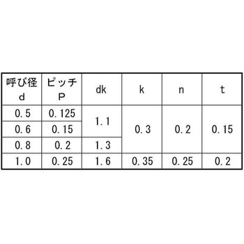 BK SUSミニチュアネジ 大阪魂