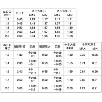 クロニッケル #0-1(+)Bタイプナベ 大阪魂