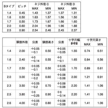 3カ-B #0-1(+)Bタイプナベ 大阪魂