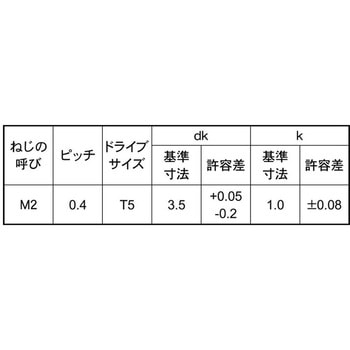 3カ-B TRXコネジ(ナベ3シュ T5 大阪魂