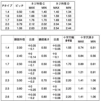 クロニッケル #0-1(+)Pタイプナベ 大阪魂