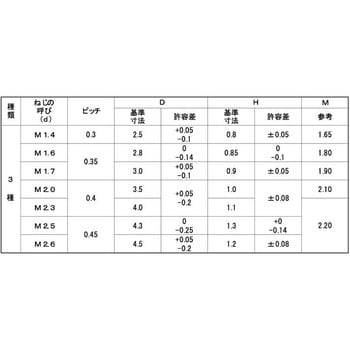 3カ-W #0-3(+)ナベコ - 大阪魂