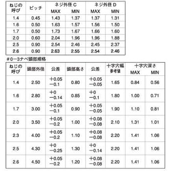 BK ステン#0-3(+)Bタイプナベ 大阪魂
