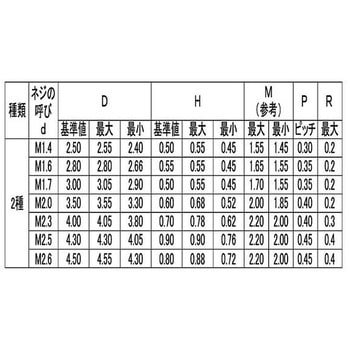 クロニッケル #0-2(+)ナベコ 大阪魂