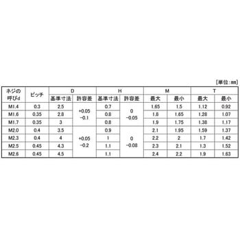 ニッケル #0-3(+)サラコ 大阪魂