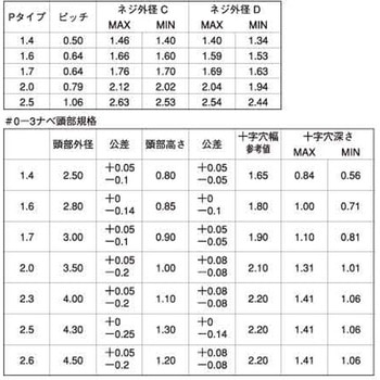 ニッケル #0-3(+)Pタイプナベ 大阪魂