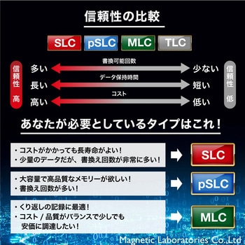 産業用マイクロSDHCカード HIDISC