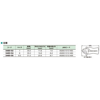 MPF金検ラテックスグローブ アラム