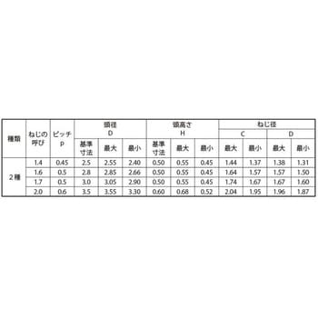 3カ-W #0-2(+)Bタイプナベ 大阪魂