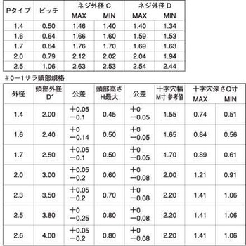 ニッケル #0-1(+)Pタイプサラ 大阪魂