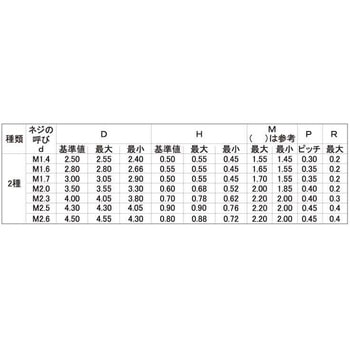 ステン #0-2(+)ナベコ 大阪魂