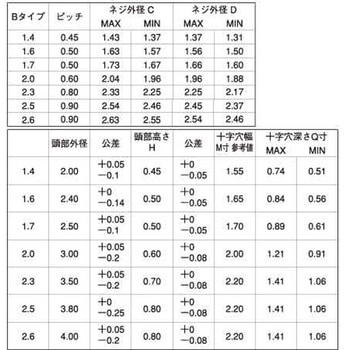 クローム #0-1(+)Bタイプサラ 大阪魂
