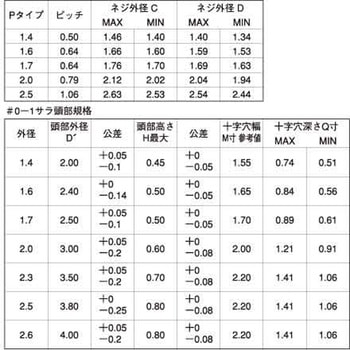ステンレス#0-1(+)Pタイプサラ 大阪魂