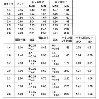 ニッケル #0-1(+)Bタイプサラ 大阪魂