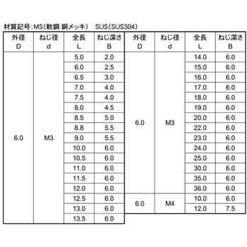 SUS メネジスタッド(アジア - 大阪魂