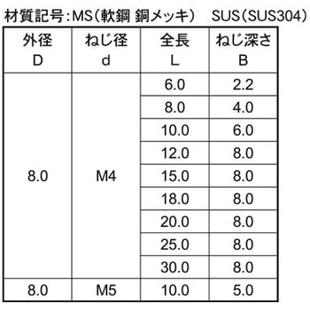 SUS メネジスタッド(アジア - 大阪魂