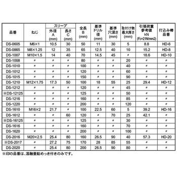 ドライブセットアンカー 大阪魂