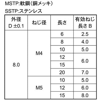 SUS ユーロメネジスタッドSSTP 大阪魂