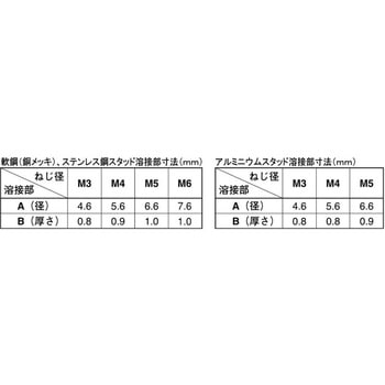 アルミ CDスタッド AL-F(アジア 大阪魂