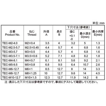 ROHS BSテックソニック(TEC 大阪魂