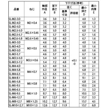 ROHS BSソニックロック(SL 大阪魂