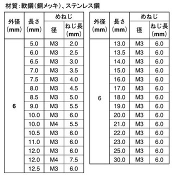 ドウメッキメネジスタッドMS-TP6 - 大阪魂