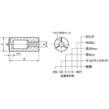 キャビティスタットMSCA10 大阪魂