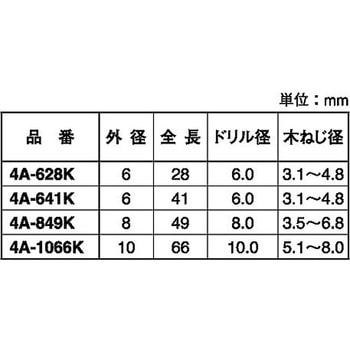 フォーエース 大阪魂