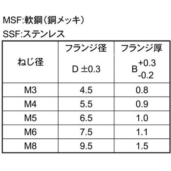 ドウメッキ CDスタッド MS-F(ユーロ 大阪魂