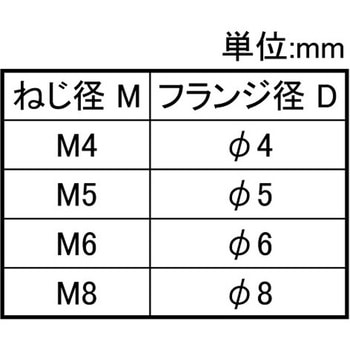 ステンレス CDスタッド SUS-Sトウワ 大阪魂
