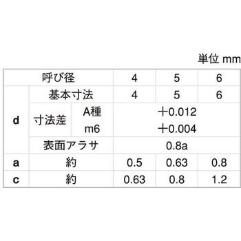 SUS ヘイコウピン(Aシュ(タイヨウ 大阪魂