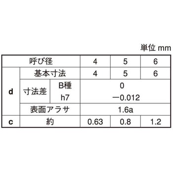 SUS ヘイコウピン(Bシュ(タイヨウ 大阪魂
