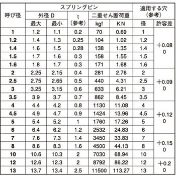 BK SUSスプリングP(ナミ 大阪魂