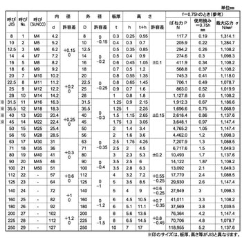 SUS316サラバネ(ケイ(タイヨウ 大阪魂
